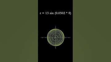 Beautiful graph 6  #animation #maths #science #graph #mathematics
