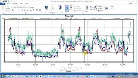 4 Plantillas para facilitar la creación de gráficos en Dranview 7