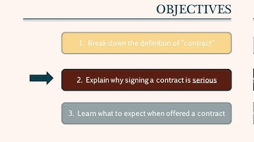 Module 4 What is a contract
