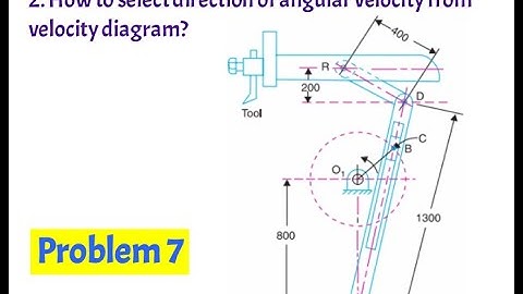 Problem 7 on quick return motion mechanism crank and slotted lever  / Relative velocity method