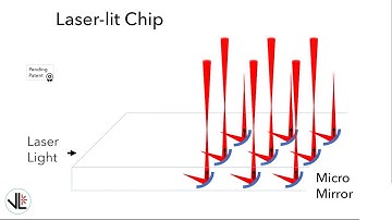 Demo - Collimated beams and grid