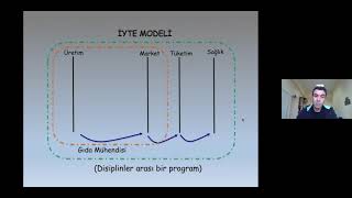 Gıda Mühendisliği Bölümü