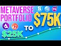 $25k to $75k Metaverse Portfolio | 10x Token Must-Haves