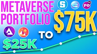 $25k to $75k Metaverse Portfolio | 10x Token MustHaves