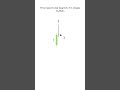 This is NOT a Shooting Star 😳 Most Traders Get Trapped #shorts #forexanalysis #tradingforbeginners
