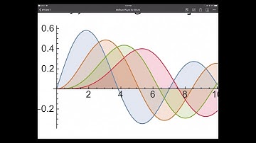 Wolfram CDF Player for iOS