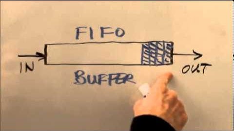 Buffers Part 1