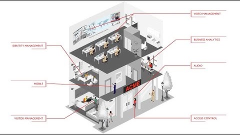 Symmetry Security Management System