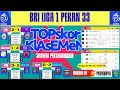 BRI LIGA 1 : HASIL PERTANDINGAN TOP SKOR DAN KLASEMEN TERBARU #briliga1