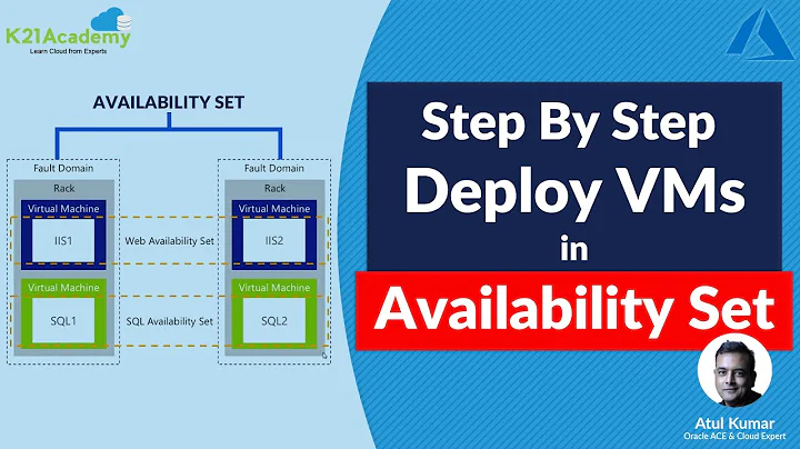 Step-by-Step Deploy Azure Virtual Machines In Availability Set