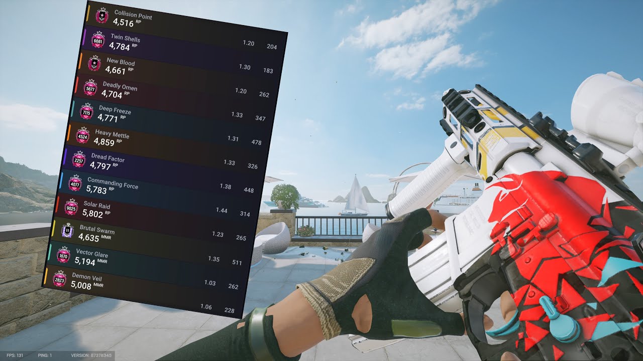 THE *BEST* NO RECOIL CONTROLLER CHAMPION IN RAINBOW SIX SIEGE + NO ...