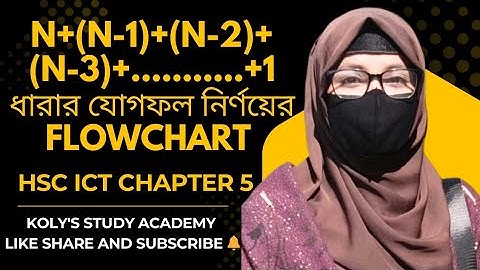 n+(n-1)+(n-2)+(n-3)+....+1 ধারাটির যোগফল নির্ণয়ের flowchart || HSC ICT-chapter 5 #hscict #hsc2026