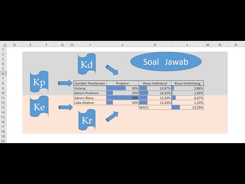 Video: Bagaimana cara menghitung WACC sebelum pajak?