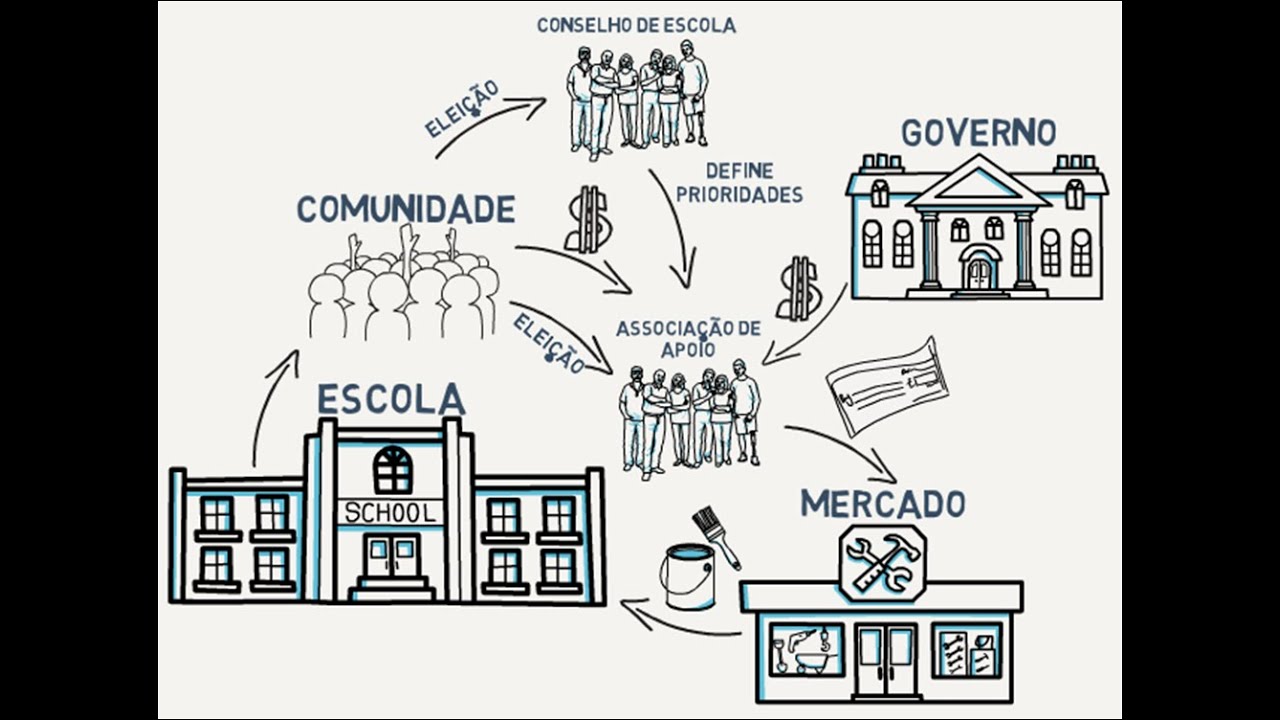 O que você precisa saber sobre APMs, APMFs e Caixas escolares