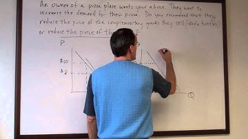 Office Hours: Change in Demand vs. Change in Quantity Demanded