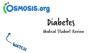 Diabetes | Clinical Presentation
