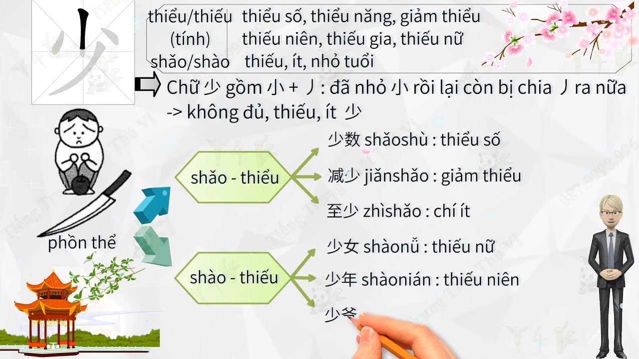 Cách học chiết tự chữ 少 nhớ lâu, dễ nhớ | cách hỏi số... - youtube