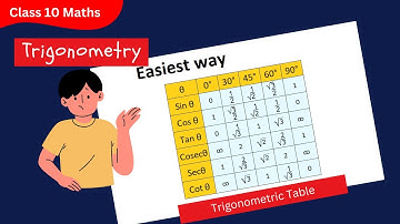 Unlocking Trigonometry: The Easiest Way to Create a Trigonometric Table | Class 9 & 10 Math