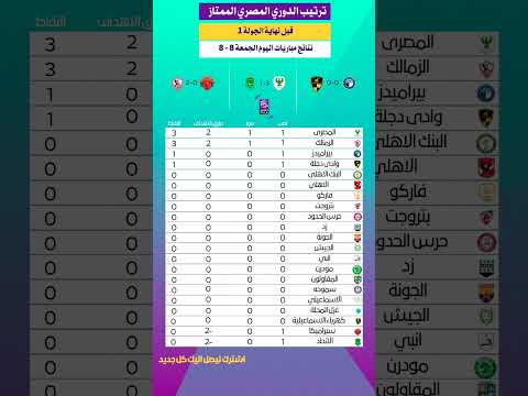ترتيب الدوري المصري قبل نهاية مباريات الجولة 1 الزمالك بيراميدز