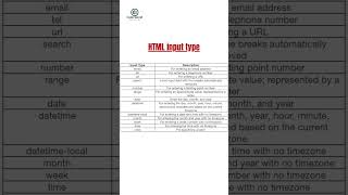 All HTML Input Types You Need to Know