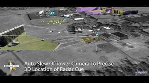 TerraSight™ Persistent Surveillance Common Operating Picture