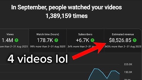 my exact niche research strategy to build $8.5k/mo faceless channels