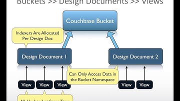 Couchbase 103 - Views and Map-Reduce