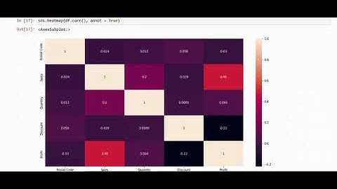 Task3 : Exploratory Data Analysis - Retail store in Spark foundation
