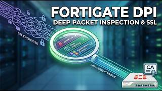 FortiGate Deep Packet Inspection (SSL Decryption) Explained + Full Configuration Guide (with PKI)