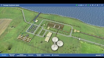 Geo Grade 7 Unit 2 Lecture 4 || NCP 2022-23 ||