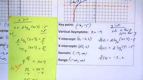 Graphing Logarithmic Functions Part 2