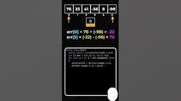 Part 2 Reverse an array without using extra space #java#corejava  #javaprojects#btech#javadeveloper