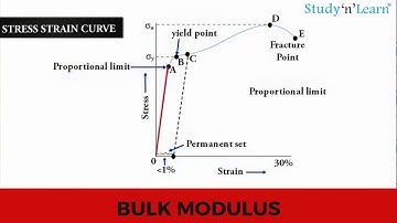 Bulk Modulus | Mechanical Properties of Solids | Class 11 Physics | Chapter 9 | CBSE Board