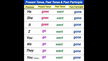 go past participle, past tense, present tense base verb - go