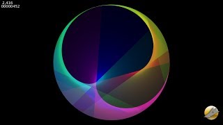 Modular Multiplication on a Circle