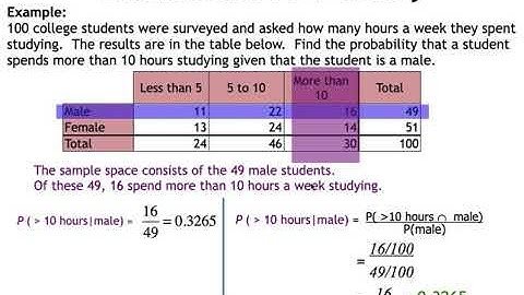 Conditional Probability and Multiplication Rule
