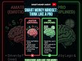 Trading: Think like a Pro
