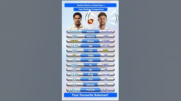 Sachin Tendulkar vs Joe root test batting comparison #cricket #shortsvideo