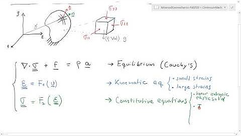 L06 General Solution of Continuum Mechanics Problem