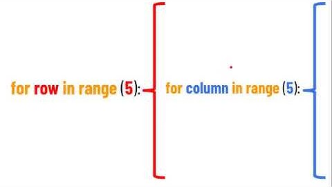 How to make a hollow square? | For loop? | Easy breezy Python! | Part 6