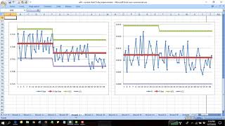 control chart 5 day improvement