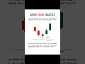 सही Entry aur Exit Point Identify Karo | Hammer &amp; Shooting Star Candle 📈 |