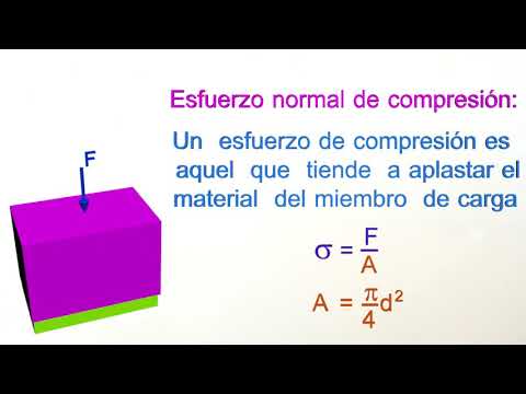 Video: ¿Cómo se calcula la fuerza de compresión?