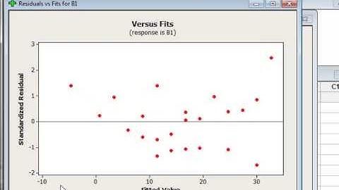 General regression (Minitab)