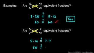 Information Prealgebra 3.03a - Equivalent Fractions Guide