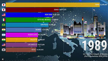 Qual è la città del mondo con più abitanti?