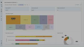 Smarter visibility for cyber defense with EclecticIQ Dashboards