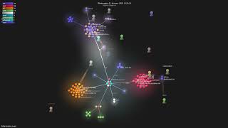 folke/snacks.nvim - Gource visualisation