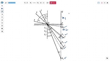 Snells Law of Refraction - Deep Dive Physics For IIT JEE & NEET