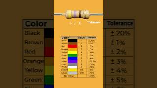 Resistor Color Code Calculation-30 |Showrob Electronics Project diy electronics scienceresistor